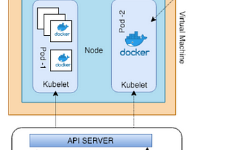 Introduction To Kubernetes