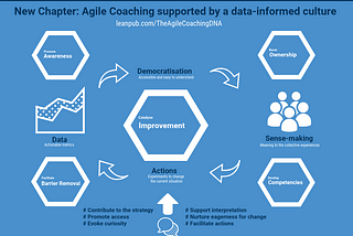 Agile Coaching supported by a data-informed culture