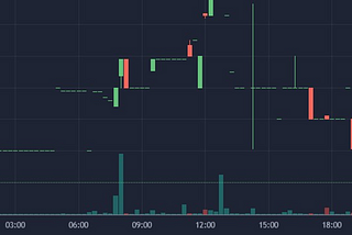 Market Maker — The Most Innovative HedgePay Platform for Market Making