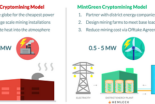 Our Investment in MintGreen