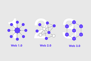 Navigating the Shifting Landscape: Unpacking the Evolution from Web 1.0 to Web 3.0