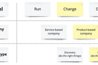 Про продуктивность разработки и разработчиков (developer productivity)