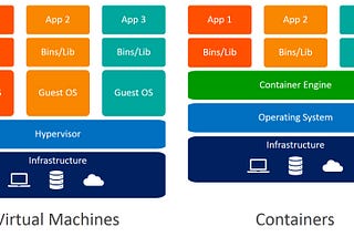 Containers and Containerization in AWS