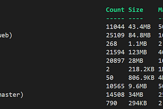 Sitecore Docker Tools — Tracking your Sitecore cache stats with Powershell