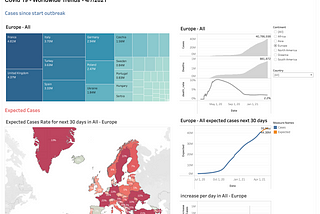 Data Science With KNIME, Jupyter, and Tableau Using COVID-19 Projections as an Example