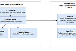 Kubernetes Explained in 2 Minutes