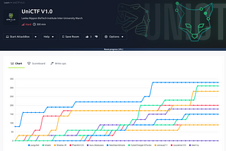 Teaching Cybersecurity by Hosting Mini-CTF (Capture the Flag) Challenges