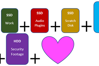 Storage Optimization for your Next Computer Build