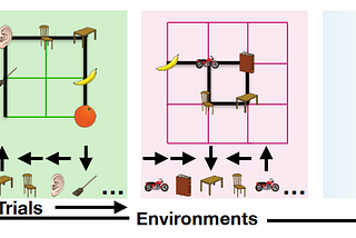 Understand The Tolman-Eichenbaum Machine (TEM)