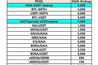 [D2I] KAIA Liquidity Incentive — Week 53 Update