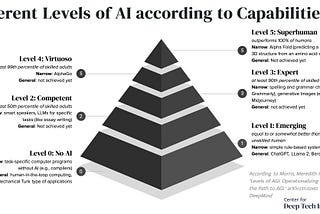The Road to Artificial General Intelligence (AGI)