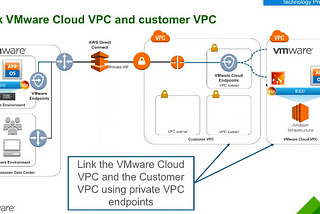 What VMware Pros need to know about VMWonAWS