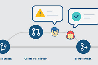 The Power of Daily Pull Requests (PR) for Software Engineers