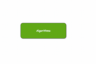List of Algorithms in Computer Programming