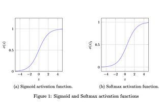 Softmax Function With Python Code implementation