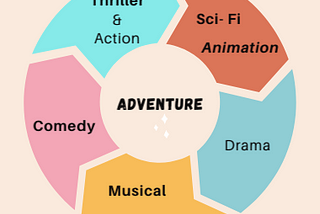 Exploring Data: Successfully Start a Business in the Movie Making Industry