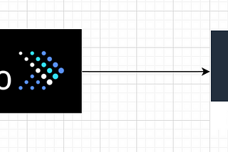 Connecting Presto with Redshift