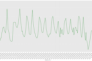 A Simple Linear Regression Model