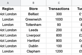 Data Types — Spreadsheets Shouldn’t Be Scary (Part 7)