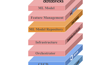 MLOps Stacks: How SWE Meets MLE