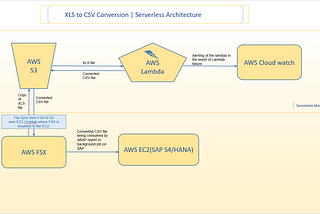 XLS TO CSV Conversion