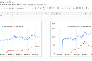 SISTRIX Visibility Index and How to weekly monitor it for 10+ directories using Google Sheets