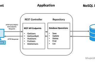 Spring Boot — Project Structure Practices