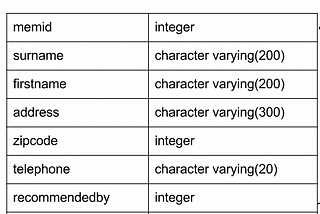 PostgresSQL Important(frequently used) Functions