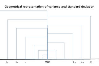 ทำไมต้องจับยกกำลังสองใน Variance และ SD