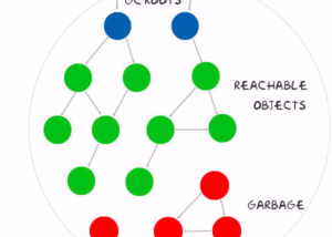 Basic Memory Allocation and Data Types in JavaScript