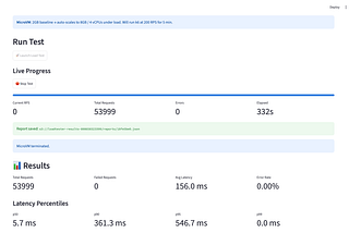 On-Demand Load Testing With AWS Lambda MicroVMs