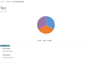 Dynamics Portal visualizations: embed Power BI vs Standard Charts