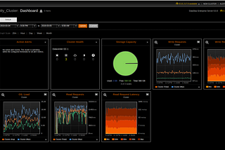 Deploy DataStax Enterprise consuming OpenEBS Persistent volumes using Litmus in OpenShift Cluster