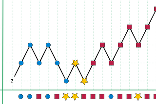 Boyer-Moore Majority Voting Algorithm Intuition