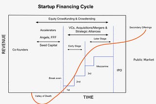 Liquidity & Decentralization In VC Is Essential