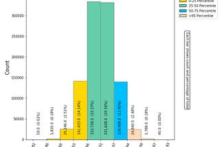 Advanced Histogram Using Python