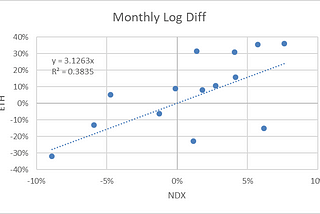 Is It Possible to Hedge Macroeconomic Risk Exposures of Cryptocurrencies?