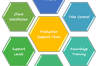 How To Be A Good Production Support Team