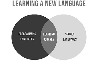 12 Ways Learning a Programming Language Parallels Second Language Acquisition