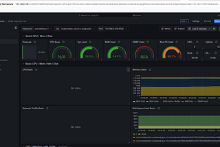 How To Install Graphana & Prometheus Dashboard in K8s Porject