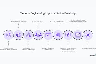 The Exact Roadmap for Building Platform Engineering — Is There Such a Thing?