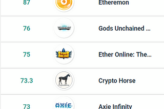 The top 5 Ethereum Dapps