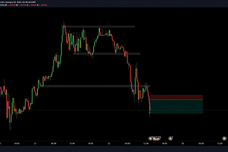 Price action Trade Breakdowns