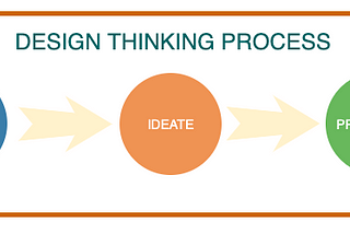 Application of Design Thinking to Improve User Experience at Home, A Case Study