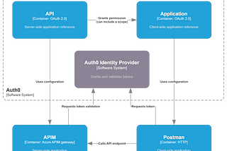 Validating a JWT token from Auth0 in Azure APIM