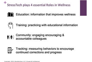 The  Role of Digital Technology in my Wellness Regimen!