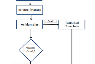 İstatistik -Temel Kavramlar