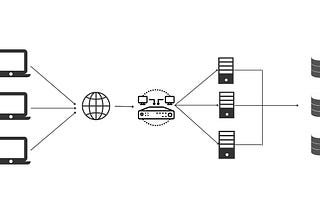 System Design Concepts for Interview Preparation