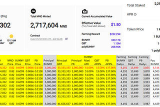 Mound (MND) Update as-of 23-Jan-2022