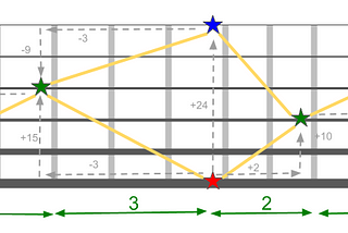 Understand Your Guitar